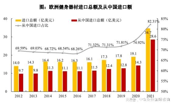 半岛·综合体育下载专精特新“小巨人”健身器材市场占有率认证（2024）(图2)