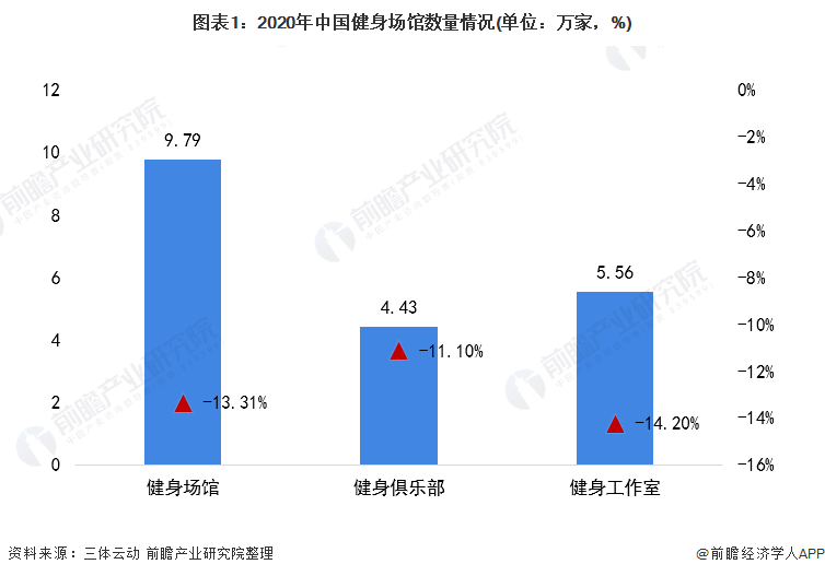 半岛·综合体育下载2021年中国健身器材类体育用品市场需求现状分析 健身器材产品(图1)