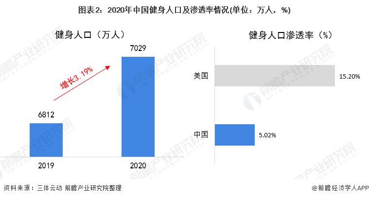 半岛·综合体育下载2021年中国健身器材类体育用品市场需求现状分析 健身器材产品(图2)