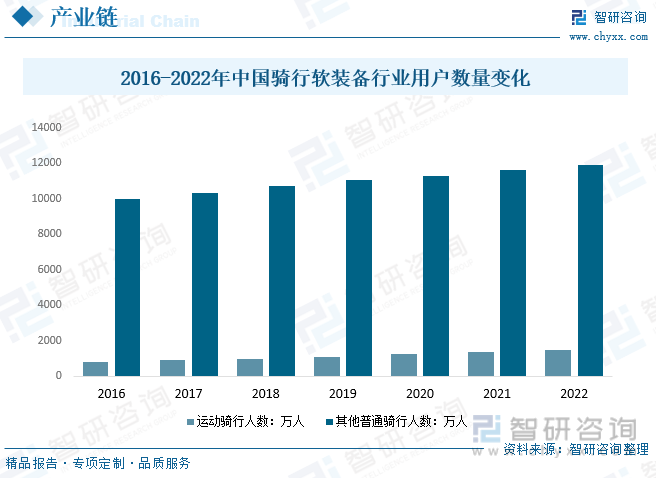 2023年中国骑行软装备行业现状分析：消费升级、健身意识、绿色出行等利好因素下骑(图4)