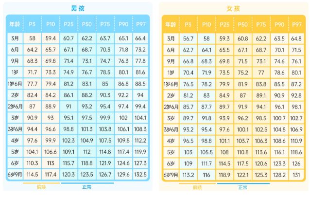 2024最新“1-18岁”身高标准出炉又涨了你家孩子达标了吗？(图2)