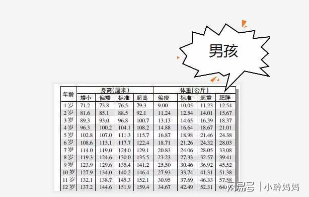 0-12岁儿童身高对照表出炉你家孩子身高达标了么快来对照一下(图2)