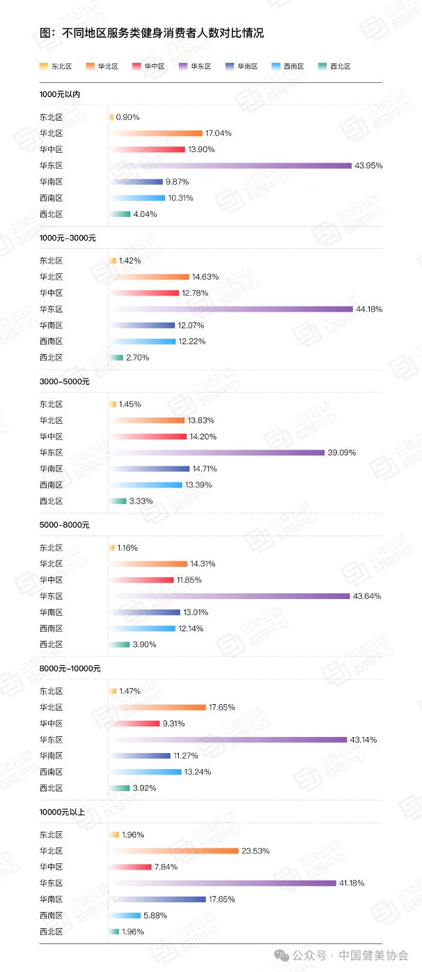 半岛·综合体育下载《2023中国健身行业数据报告》正式发布首次公布健身会员体测数(图9)