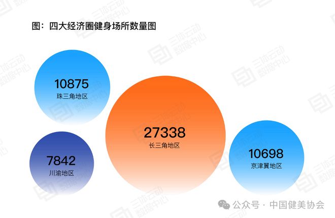 半岛·综合体育下载《2023中国健身行业数据报告》正式发布首次公布健身会员体测数(图12)