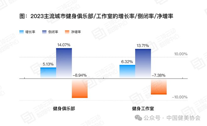 半岛·综合体育下载《2023中国健身行业数据报告》正式发布首次公布健身会员体测数(图15)