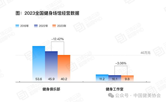 半岛·综合体育下载《2023中国健身行业数据报告》正式发布首次公布健身会员体测数(图16)