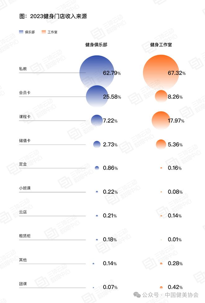 半岛·综合体育下载《2023中国健身行业数据报告》正式发布首次公布健身会员体测数(图17)