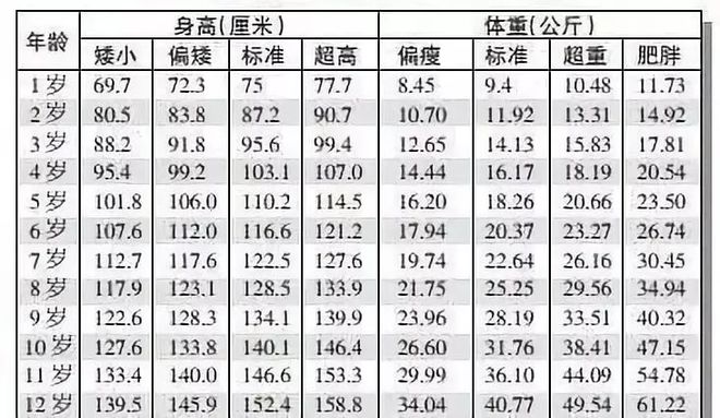 半岛·综合体育下载最新！男女孩身高标准表来了！快看你家孩子达标了吗？(图2)