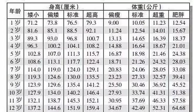 半岛·综合体育下载最新！男女孩身高标准表来了！快看你家孩子达标了吗？(图1)