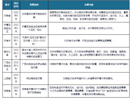 我国自行车行业相关政策：利用体育赛事等推广运动休闲自行车产品(图2)