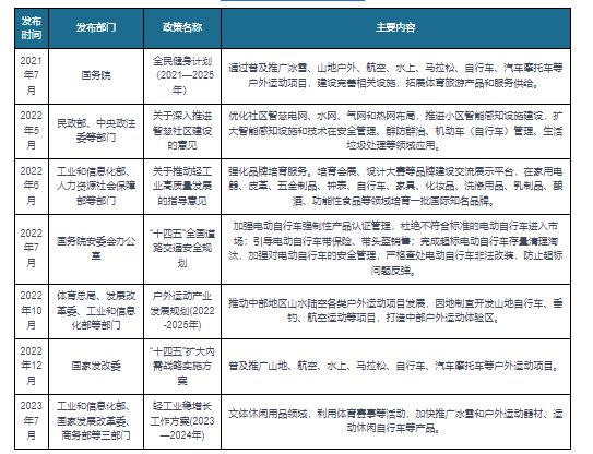 我国自行车行业相关政策：利用体育赛事等推广运动休闲自行车产品(图1)