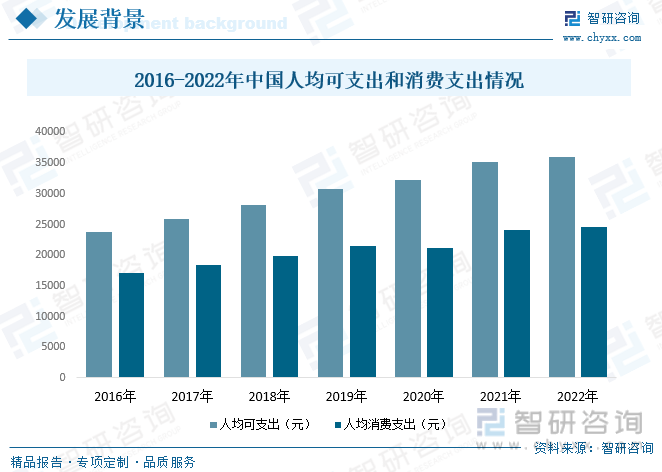 半岛·综合体育下载智研咨询重磅发布！2023年中国动感单车行业市场报告：需求升级(图3)