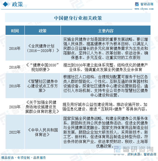 半岛·综合体育下载智研咨询重磅发布！2023年中国动感单车行业市场报告：需求升级(图2)