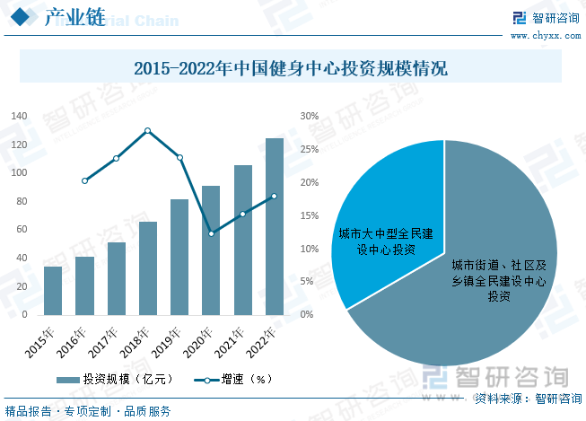 半岛·综合体育下载智研咨询重磅发布！2023年中国动感单车行业市场报告：需求升级(图5)