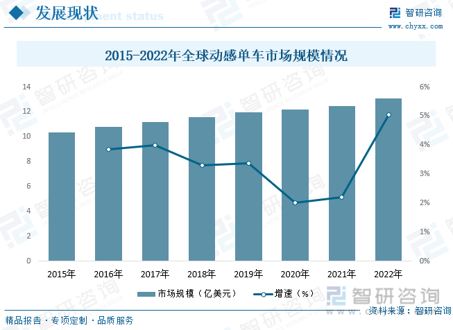 半岛·综合体育下载智研咨询重磅发布！2023年中国动感单车行业市场报告：需求升级(图6)