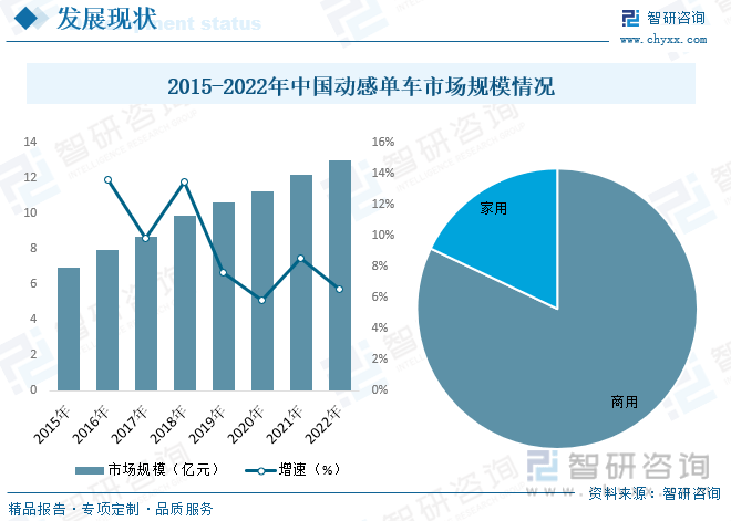 半岛·综合体育下载智研咨询重磅发布！2023年中国动感单车行业市场报告：需求升级(图8)