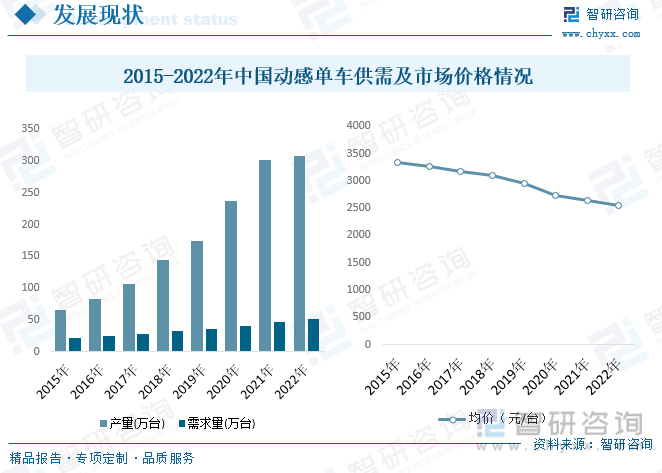 半岛·综合体育下载智研咨询重磅发布！2023年中国动感单车行业市场报告：需求升级(图7)