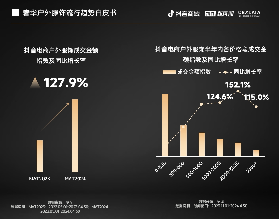 半岛·综合体育下载奢华户外被低估的大蛋糕：高梵、Loro piana领跑户外新空(图2)