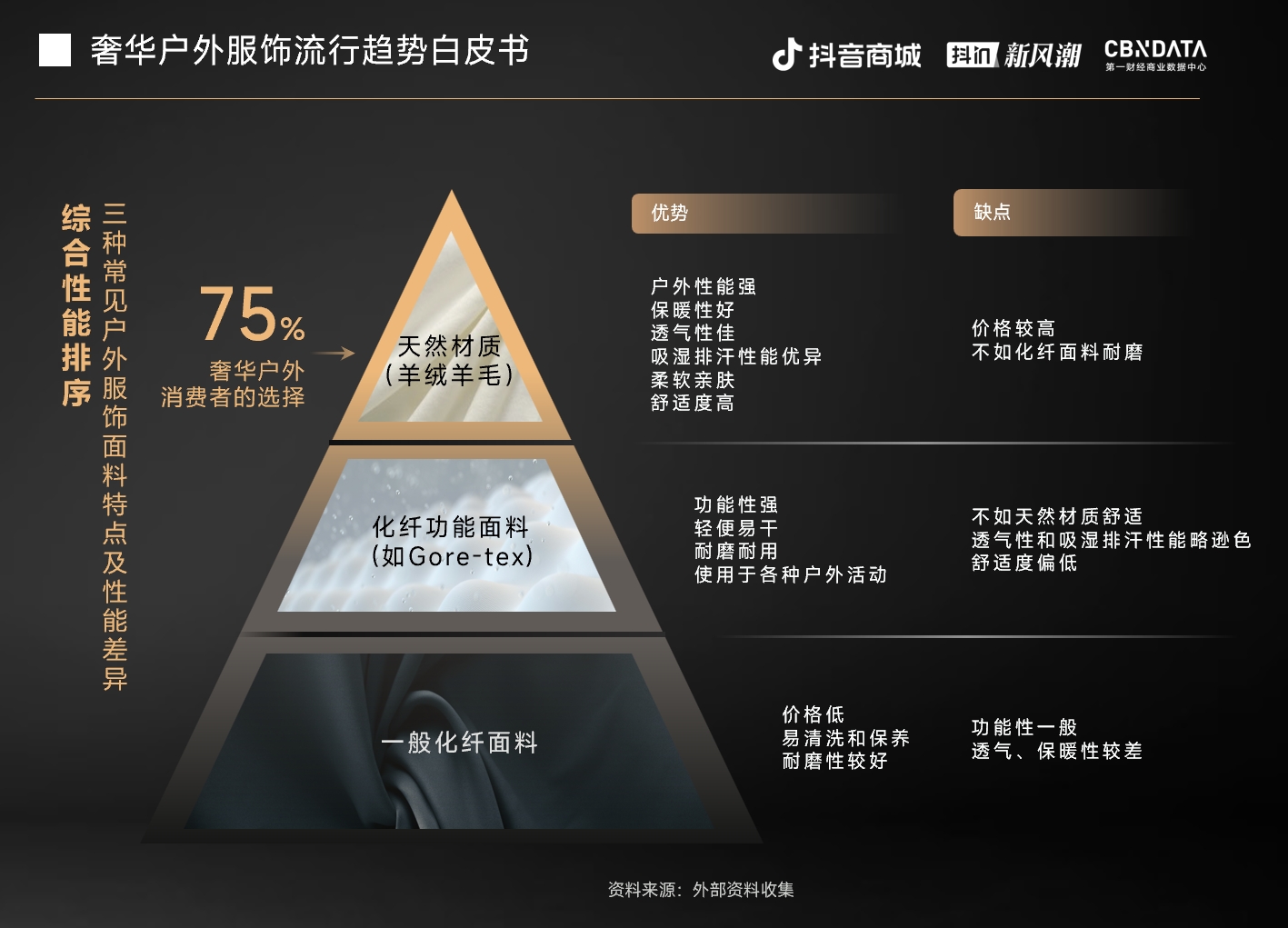 半岛·综合体育下载奢华户外被低估的大蛋糕：高梵、Loro piana领跑户外新空(图5)