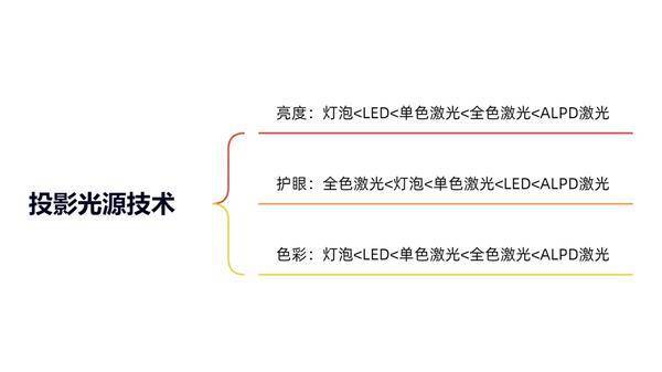 半岛·综合体育下载618家用激光投影仪品牌十大排名！当贝X5S白天看电影画面也清(图2)