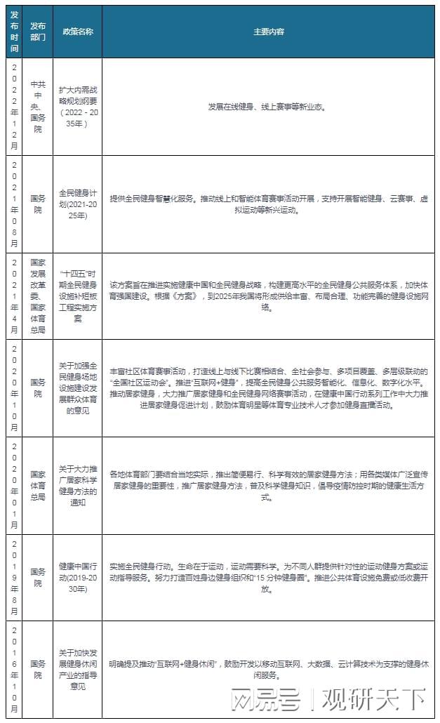 半岛·综合体育下载健身年轻化 参赛+运动+社交+身体监测四大需求赋APP行业广阔(图1)