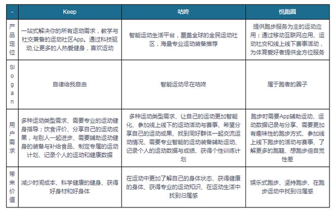 半岛·综合体育下载健身年轻化 参赛+运动+社交+身体监测四大需求赋APP行业广阔(图3)