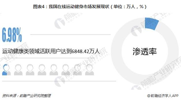 半岛·综合体育下载在线健身行业进入高速发展期 市场竞争格局形成(图4)