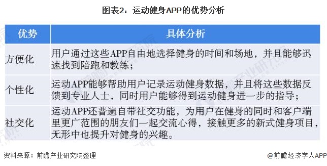 半岛·综合体育下载2020年中国互联网+体育大众健身服务业发展现状分析 疫情让行(图2)