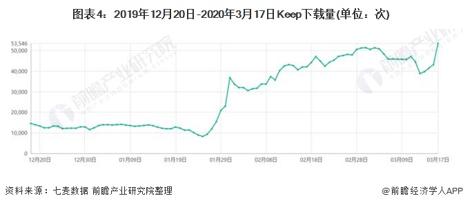 半岛·综合体育下载2020年中国互联网+体育大众健身服务业发展现状分析 疫情让行(图4)