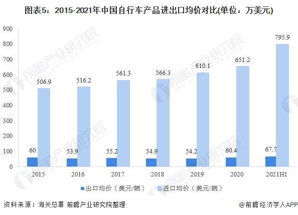 雷军骑自行车上班单车售价近1万6！网友：小米要是真生产折叠自行车必然大卖【附自行(图3)