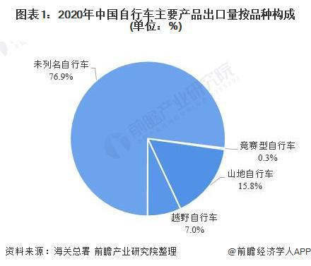 雷军骑自行车上班单车售价近1万6！网友：小米要是真生产折叠自行车必然大卖【附自行(图2)