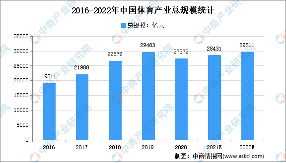 2022年中国健身行业产业链上中下游市场剖析（附产业链全景图）(图1)