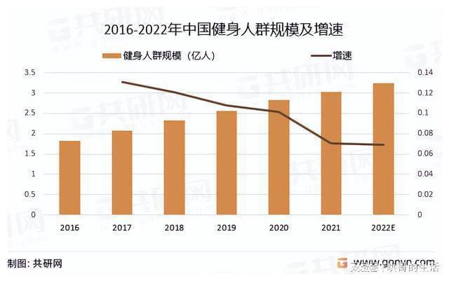 2022年中国智能健身APP发展历程及平台人数分析(图2)