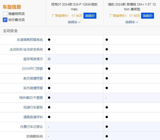 半岛·综合体育下载买20万级运动轿车比亚迪海豹DM-i和领克07 EM-P谁能闭(图3)