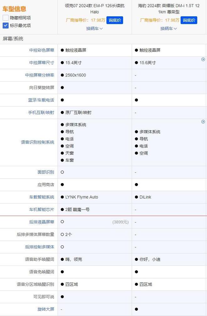 半岛·综合体育下载买20万级运动轿车比亚迪海豹DM-i和领克07 EM-P谁能闭(图5)