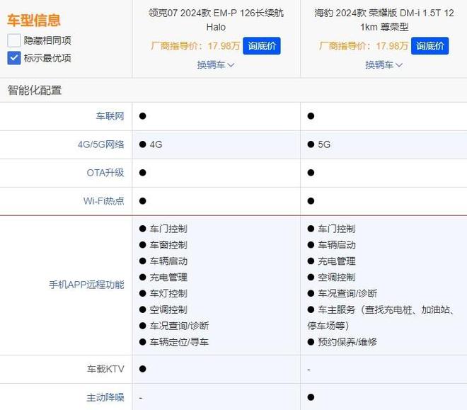 半岛·综合体育下载买20万级运动轿车比亚迪海豹DM-i和领克07 EM-P谁能闭(图6)