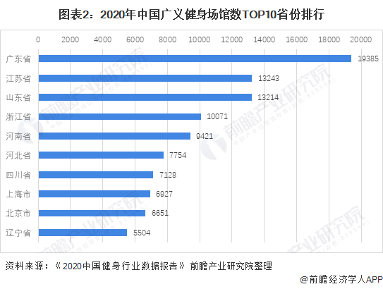 行业深度！十张图了解2021年中国训练健身器材市场发展趋势 智能健身房为主流发展(图2)