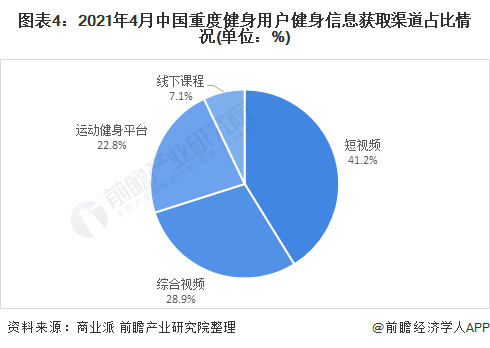 行业深度！十张图了解2021年中国训练健身器材市场发展趋势 智能健身房为主流发展(图4)