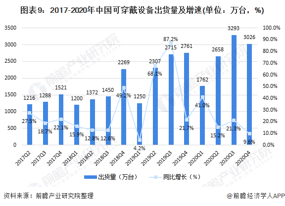 行业深度！十张图了解2021年中国训练健身器材市场发展趋势 智能健身房为主流发展(图9)