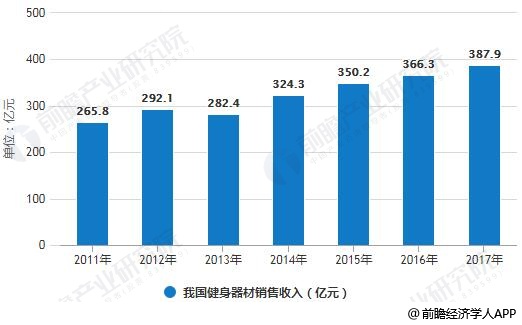 半岛·综合体育下载健身器材行业发展趋势分析 细分市场领域潜力无限(图2)