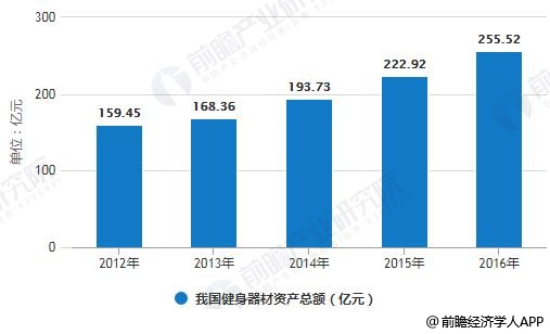 半岛·综合体育下载健身器材行业发展趋势分析 细分市场领域潜力无限(图3)