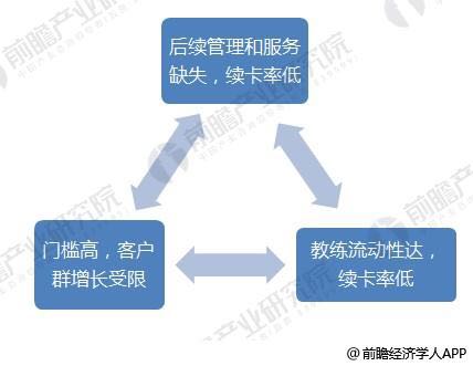 未来10年健身行业的发展前景？(图3)