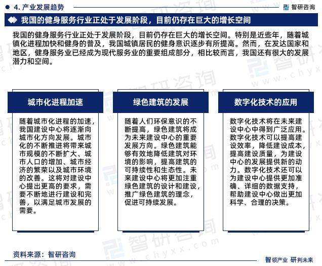 智研咨询重磅发布中国健身中心行业发展现状及前景趋势预测报告(图6)