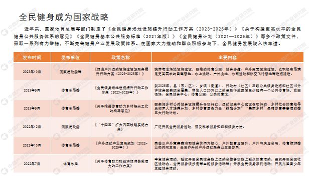 半岛·综合体育下载中商产业研究院：《2024年中国健身行业市场前景及投资研究报告(图2)