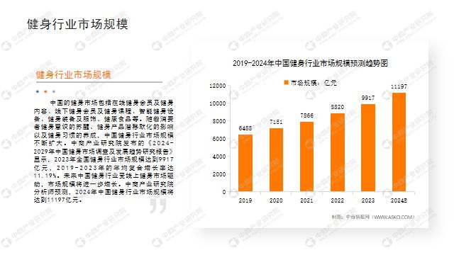 半岛·综合体育下载中商产业研究院：《2024年中国健身行业市场前景及投资研究报告(图3)