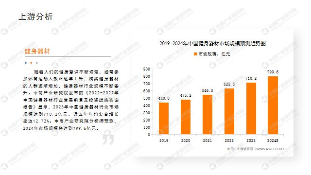 半岛·综合体育下载中商产业研究院：《2024年中国健身行业市场前景及投资研究报告(图4)