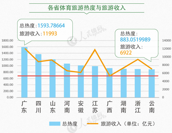 “2017最具体育活力城市排行榜”Top100发布(图4)