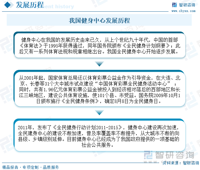 半岛·综合体育下载2023年中国健身中心行业全景速览：人们对健康的需求日益强烈行(图1)