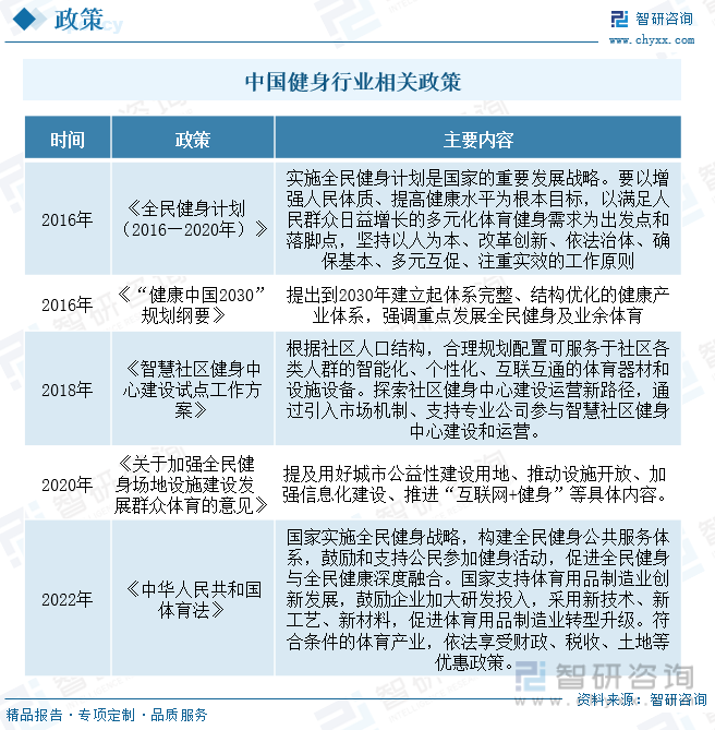 半岛·综合体育下载2023年中国健身中心行业全景速览：人们对健康的需求日益强烈行(图2)