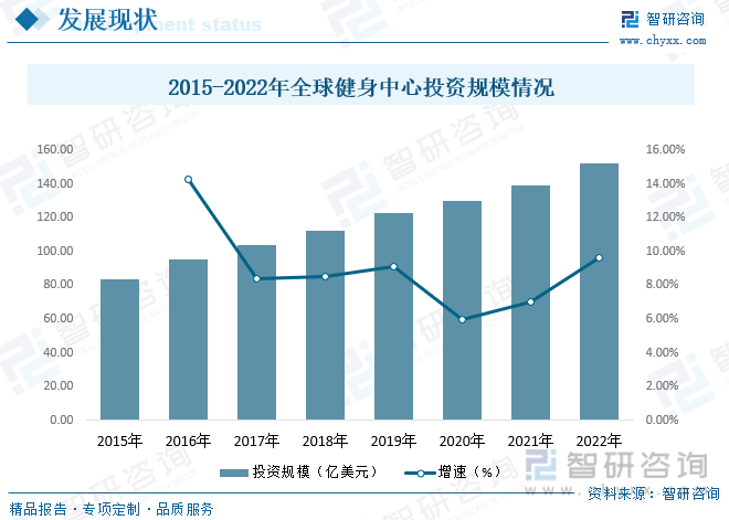 半岛·综合体育下载2023年中国健身中心行业全景速览：人们对健康的需求日益强烈行(图5)